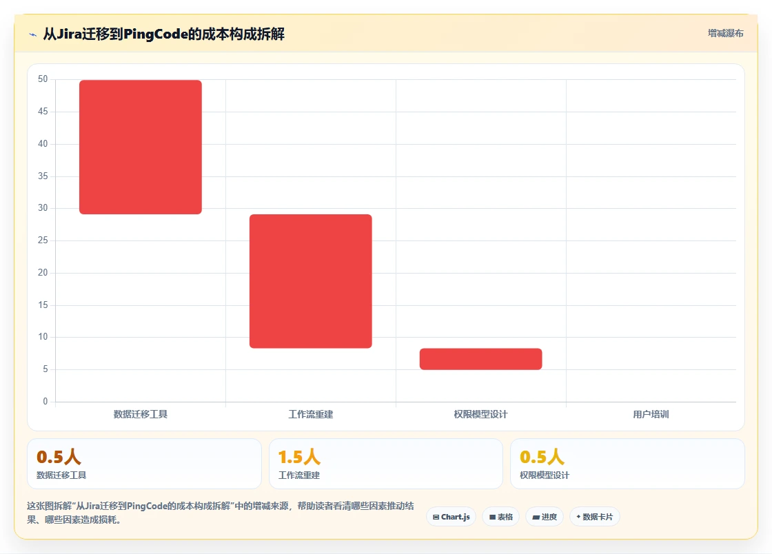 2026 年五大 Jira 替代方案评测:企业研发管理平台选型指南
