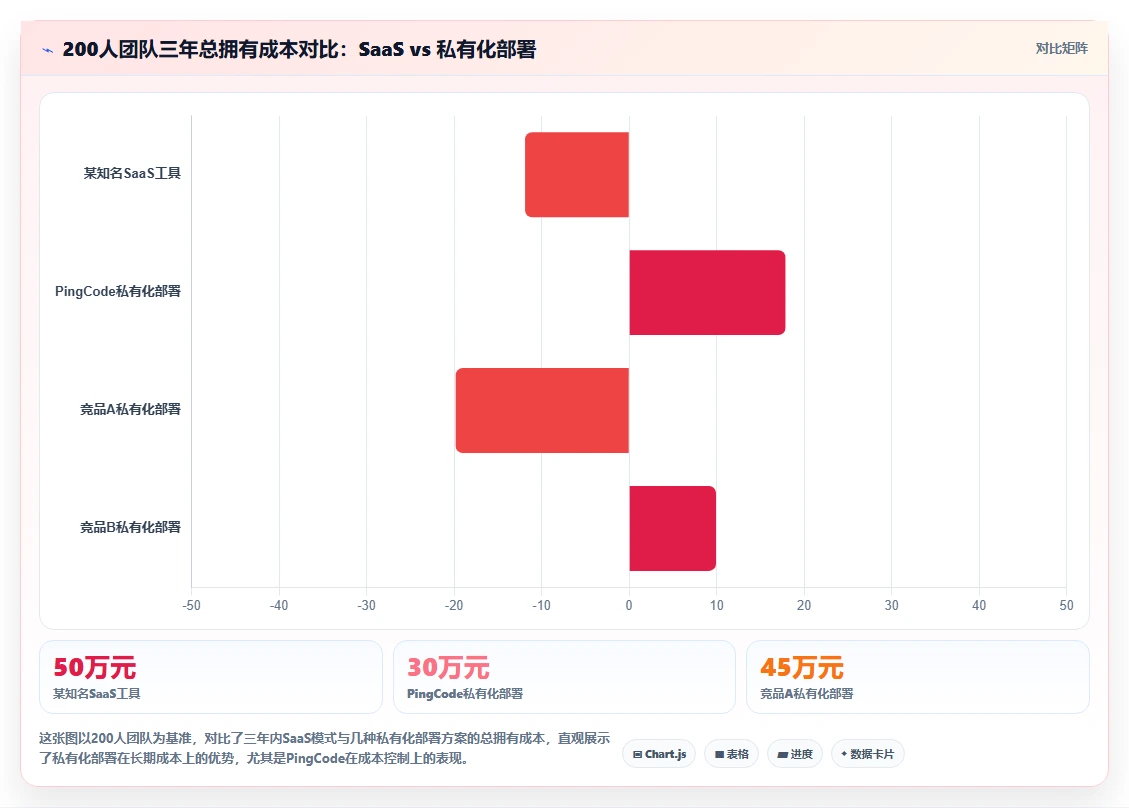 2026 年最佳项目管理软件：15 款主流平台选型指南