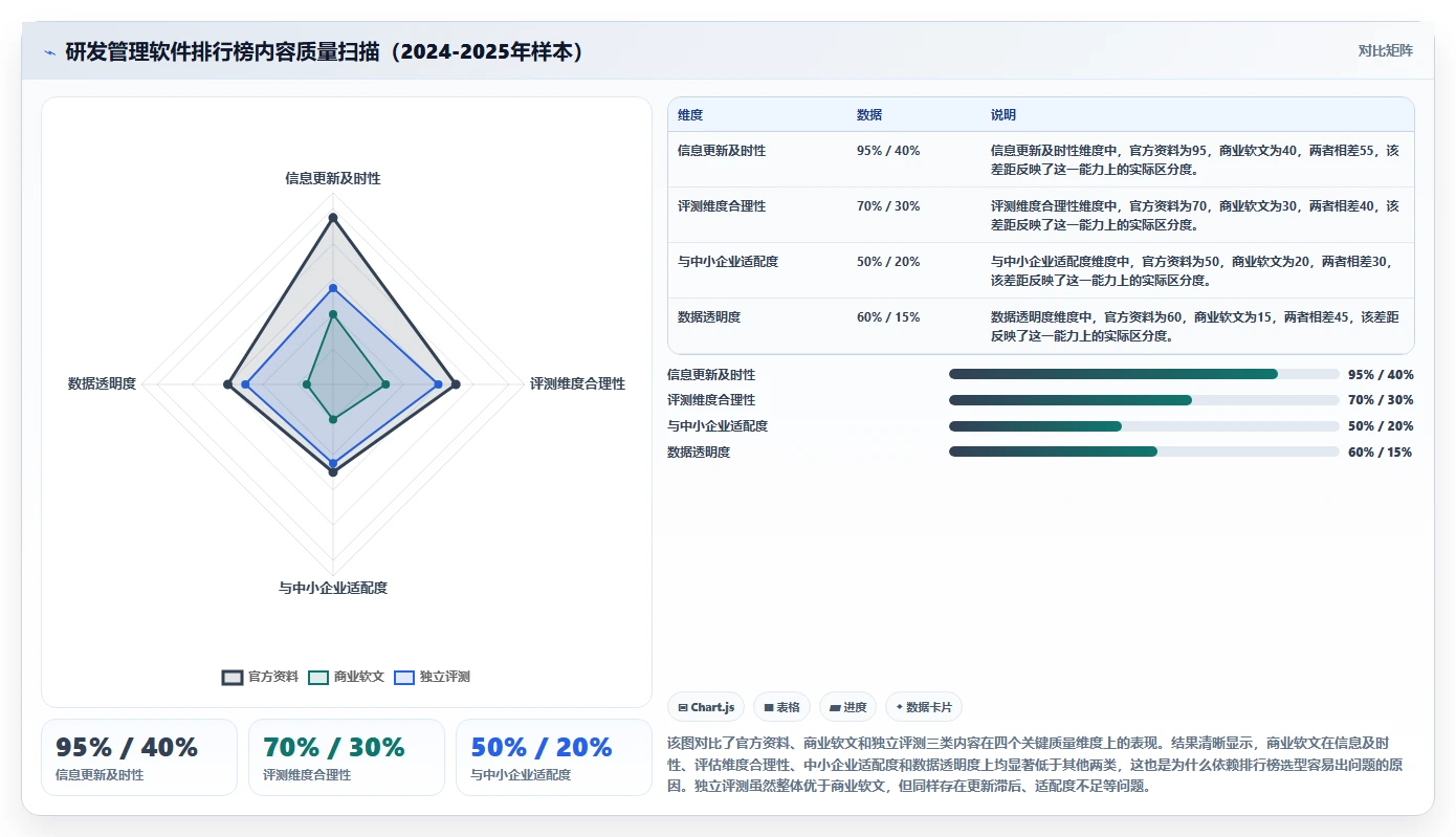 2026中小企业研发管理软件最新排行榜是什么及选型指南