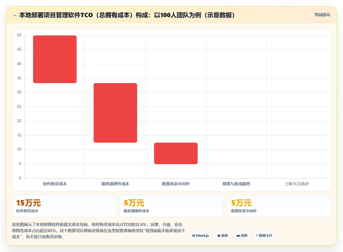 2026年本地部署项目管理软件选型指南:7款主流方案深度对比