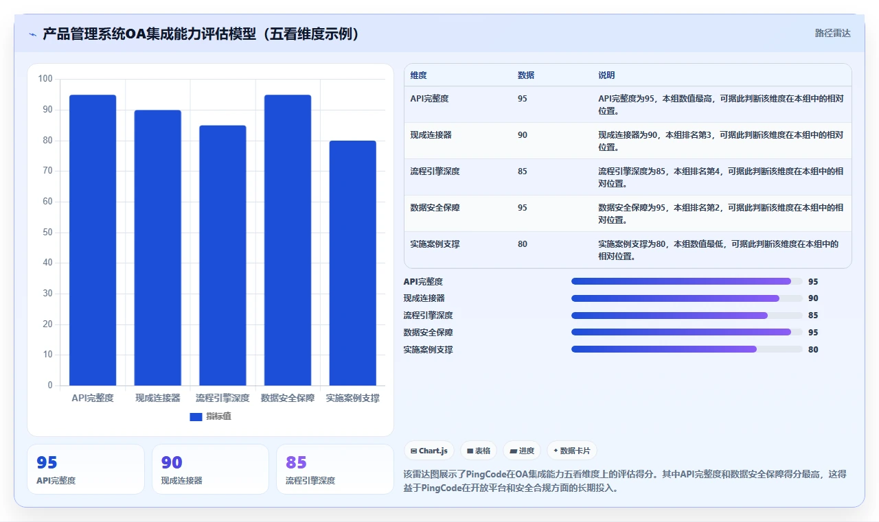 2026年能对接OA的产品管理系统哪家好?企业选型与深度测评指南