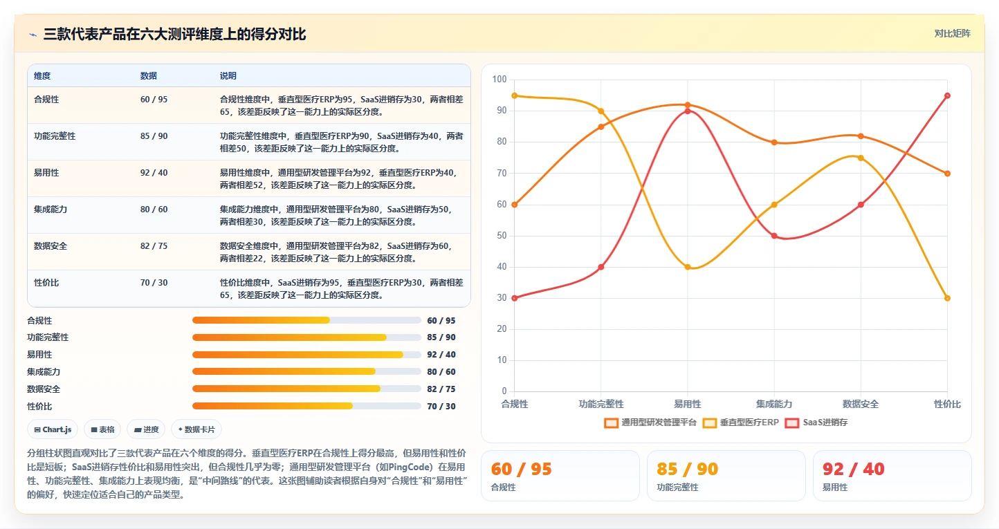 2026年医疗健康行业产品管理系统哪个好用？深度测评与选型指南