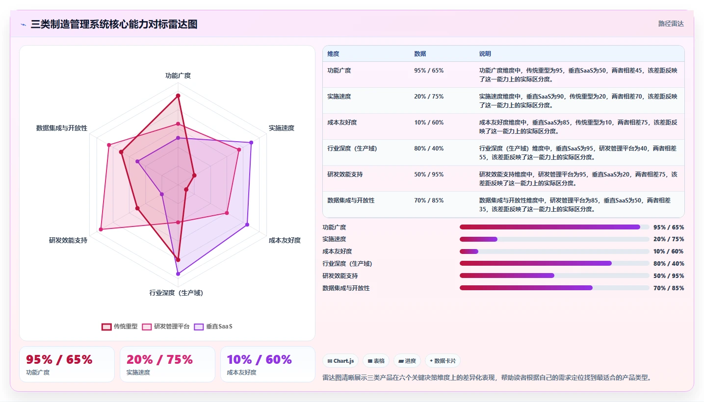 制造业产品管理系统选哪个？2026年主流工具深度测评与选型指南