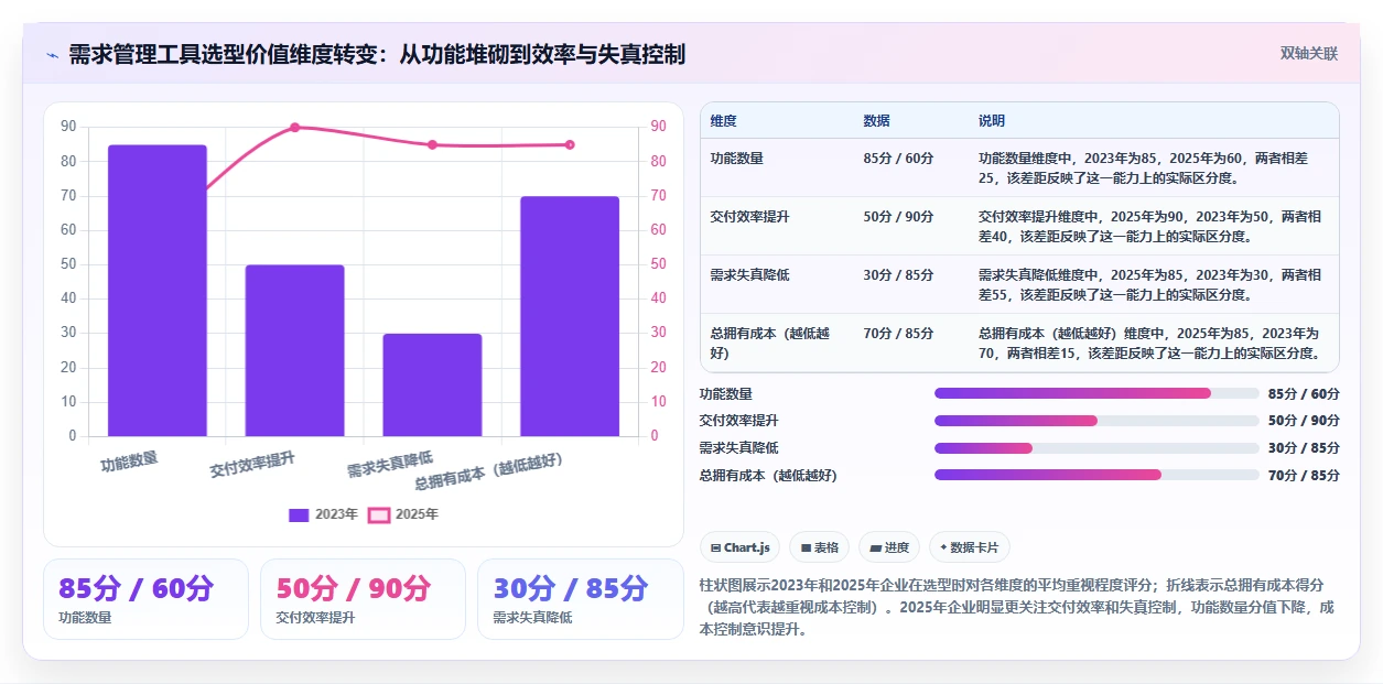 2026年性价比高的需求管理工具哪个好用？深度测评与选型指南