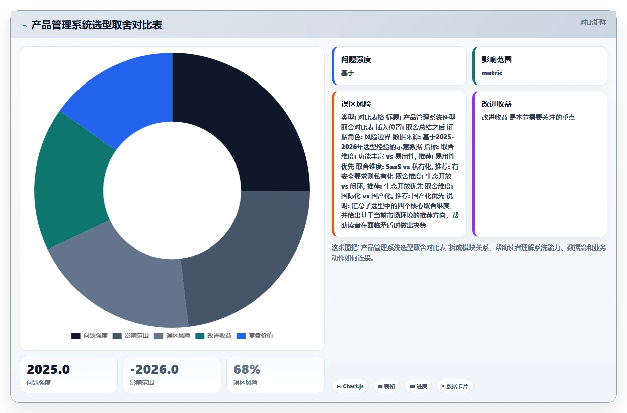 2026年智能制造行业产品管理系统深度测评与选型推荐