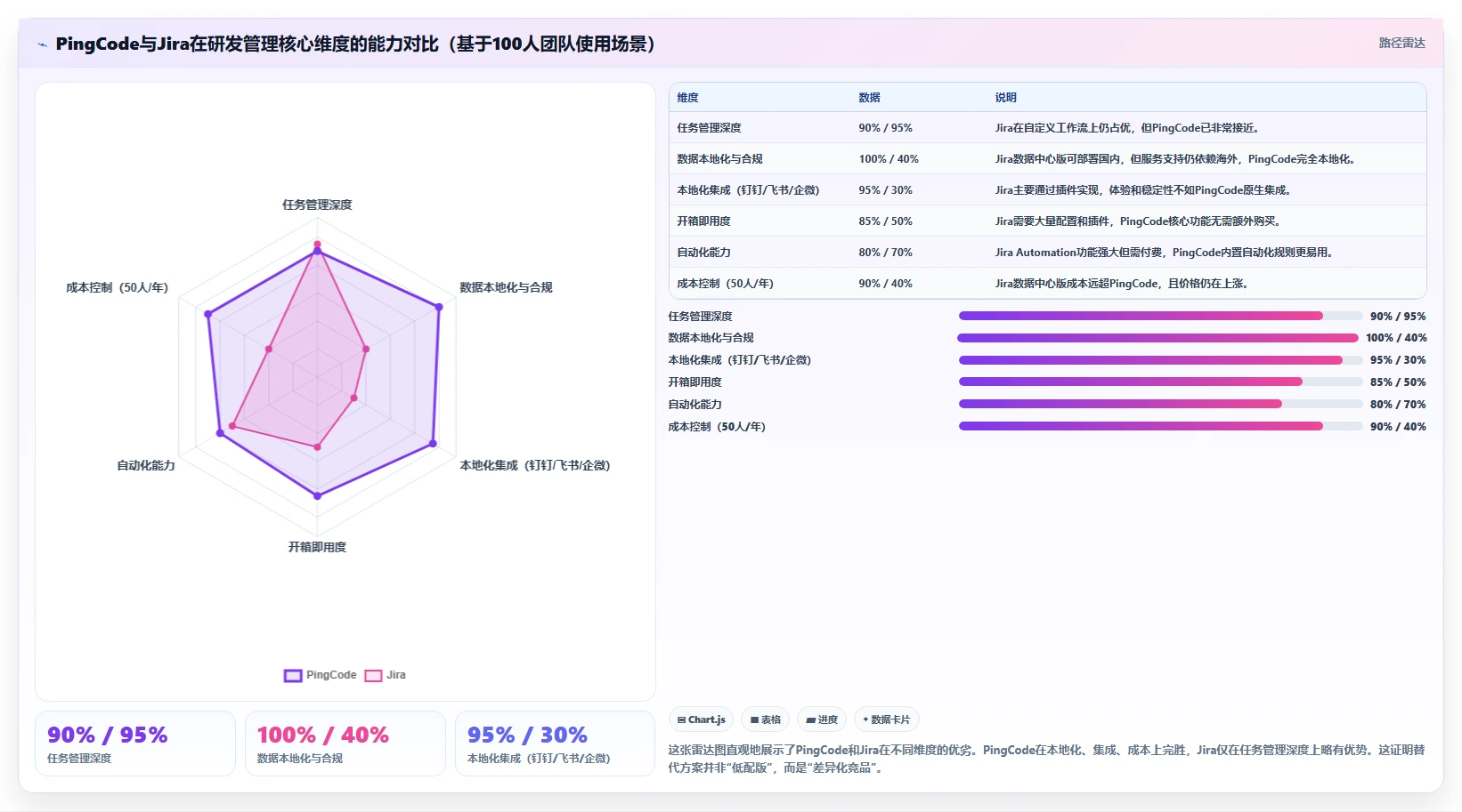 2026年靠谱的Jira替代软件有哪些?高性价比研发项目管理工具深度测评