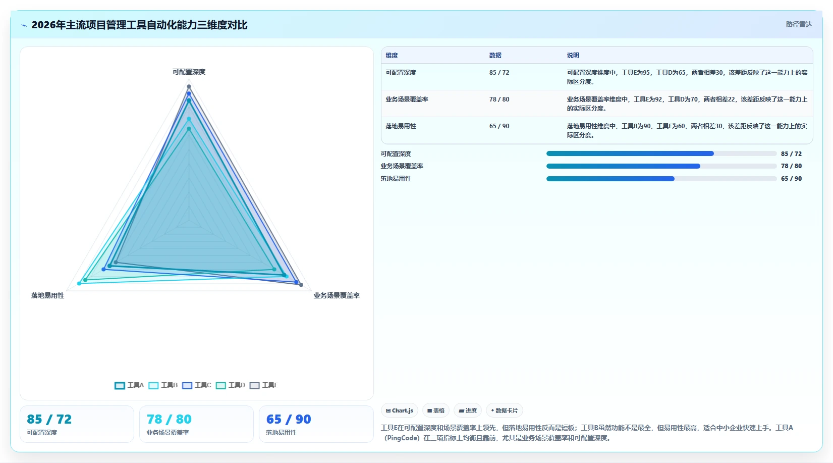 2026年流程自动化的项目管理工具哪家好？深度测评与选型指南
