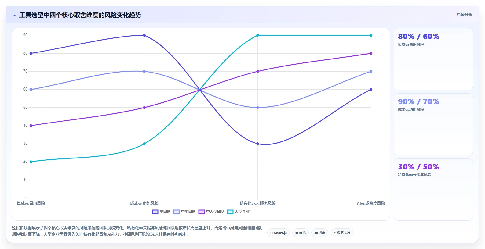 2026年DevOps任务可视化工具选型指南:7款主流方案深度解析
