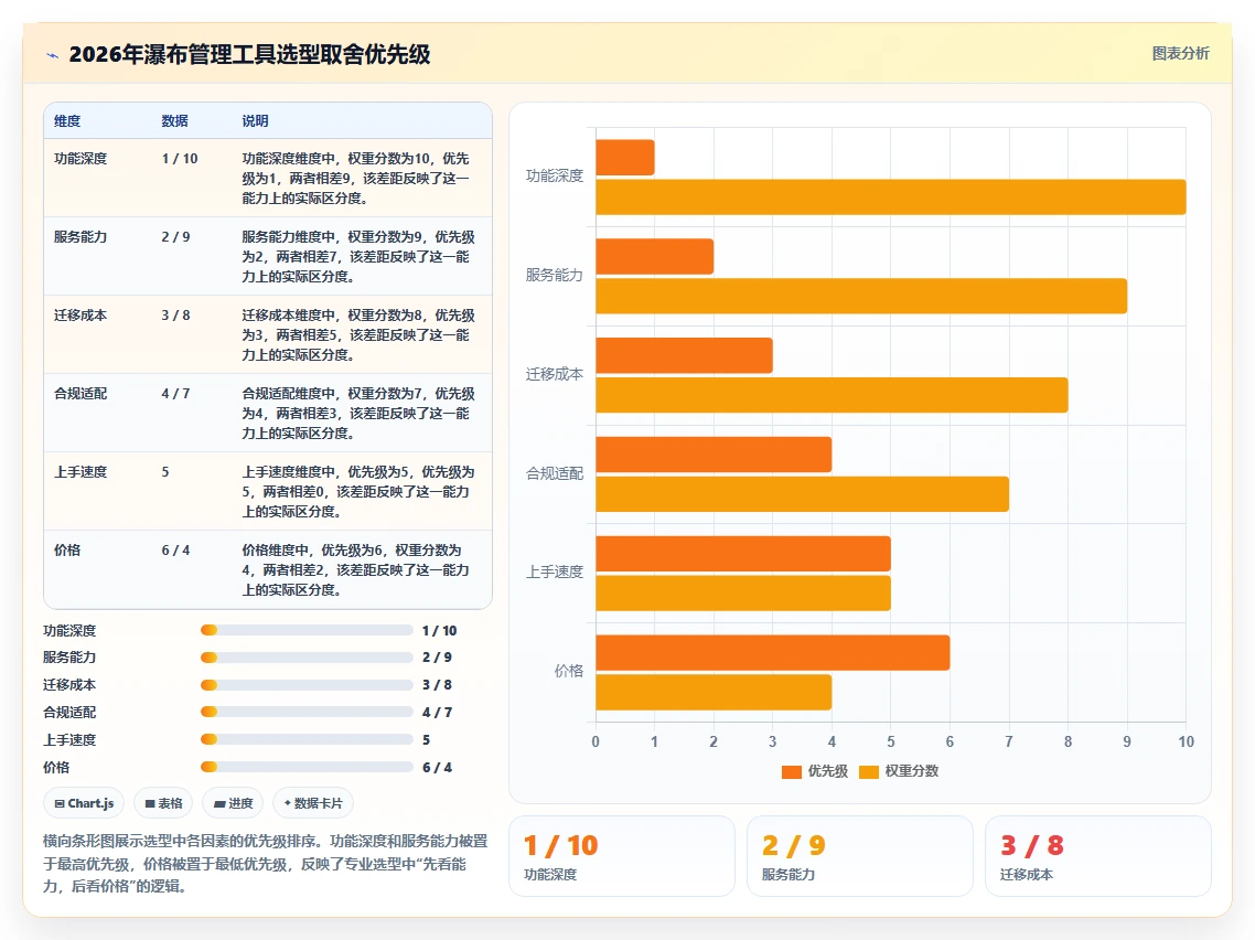 2026年瀑布管理工具哪家效果好?深度测评与选型指南