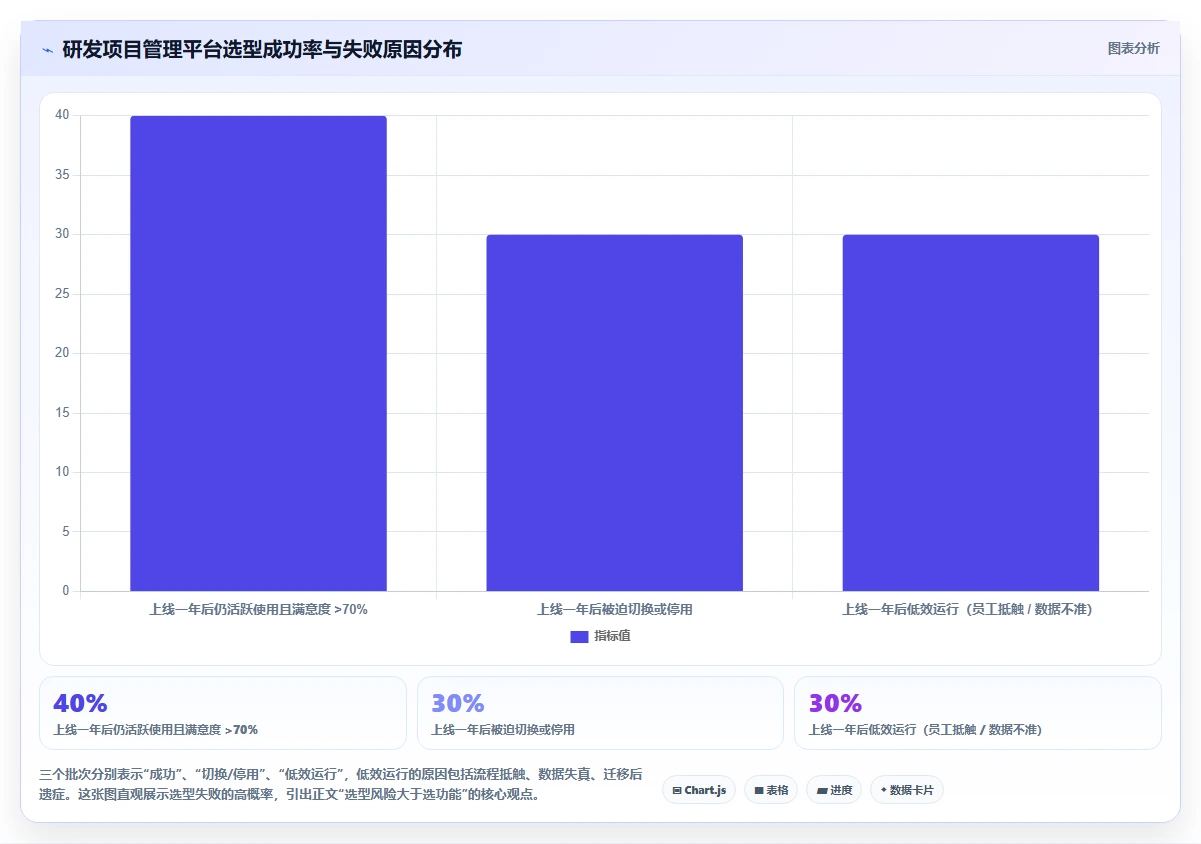 2026年研发项目管理平台选型：6款主流工具对比与落地建议