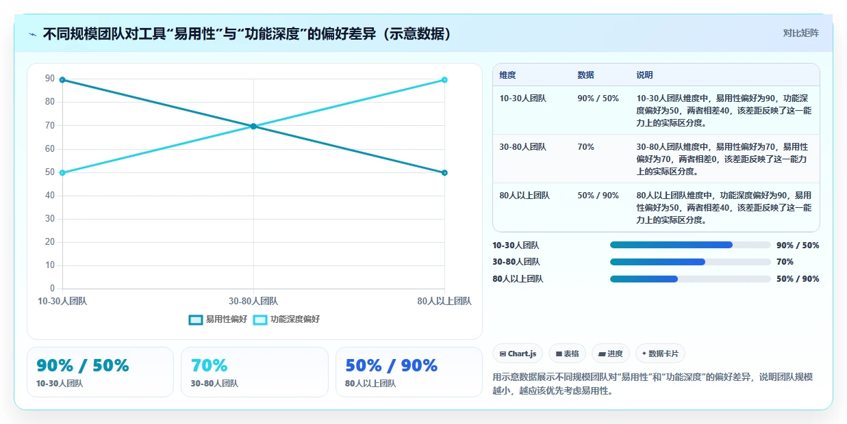 2026年低成本的研发管理软件选哪款更合适?深度测评与选型指南