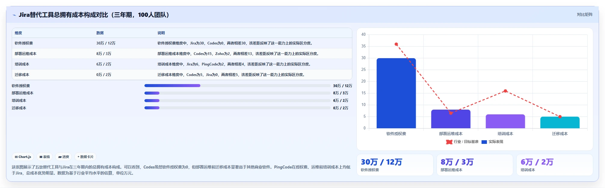 2026年易上手的Jira替代软件排行榜：五款高性价比项目管理工具测评