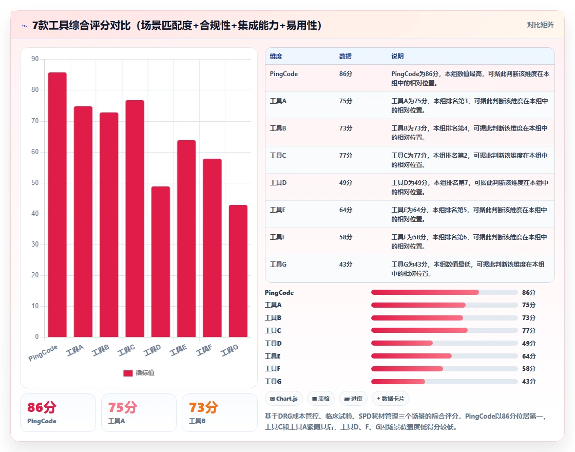 2026年医疗项目管理软件选型指南：7款主流工具深度评测