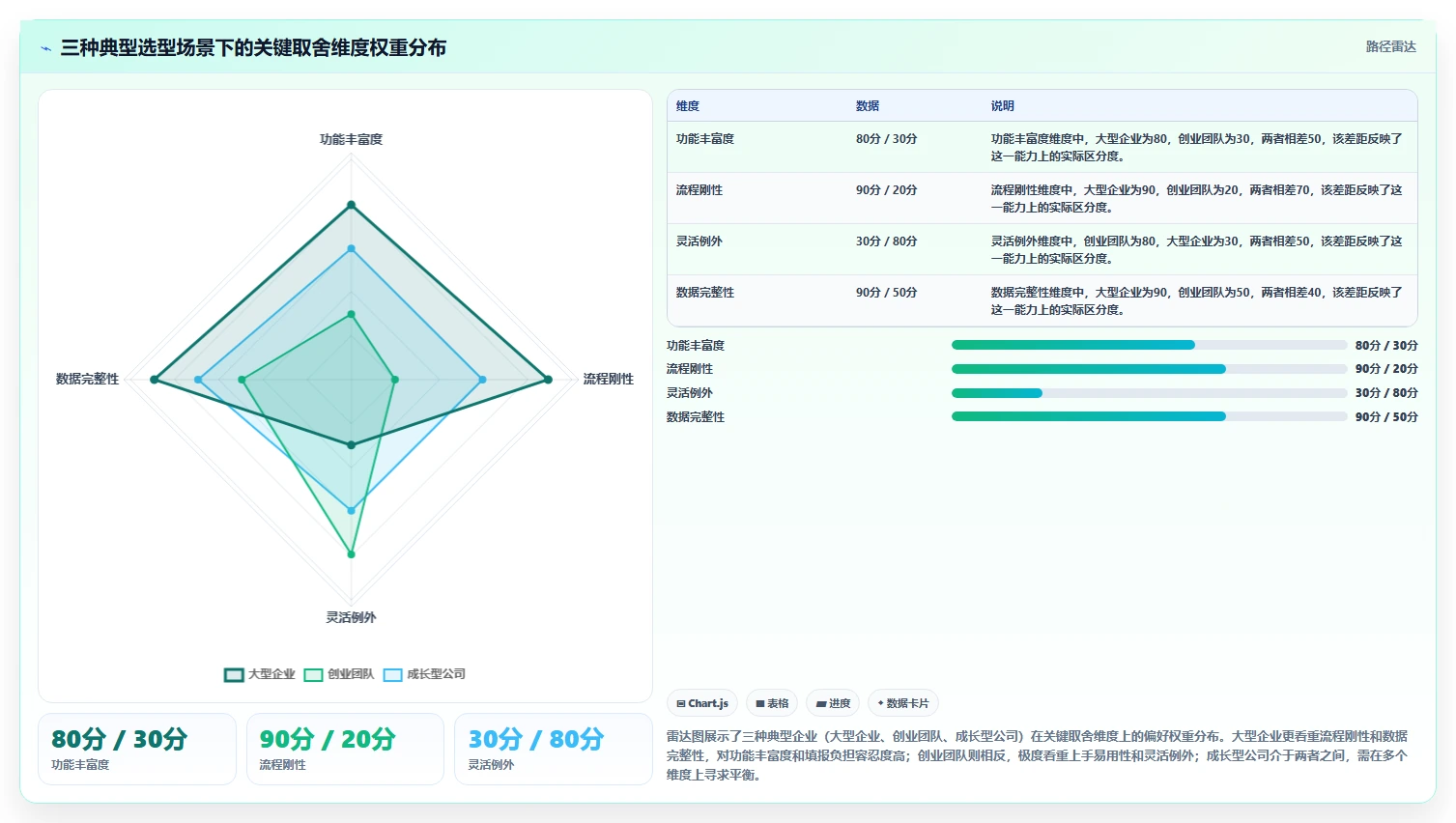 2026年流程规范化的项目管理软件哪个更高效?深度测评与选型指南