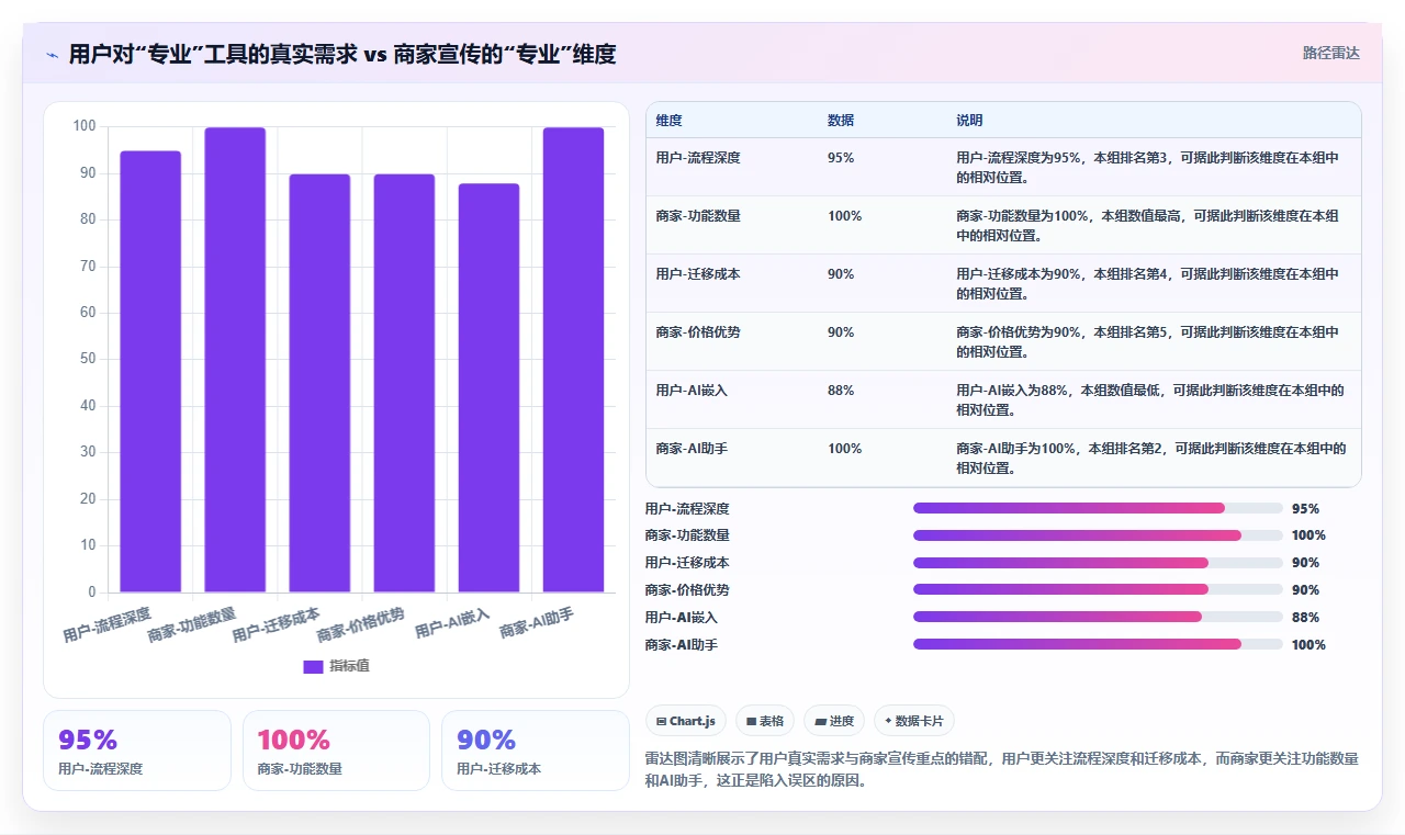 2026年流程自动化的Confluence替代软件哪家更专业?深度测评解析