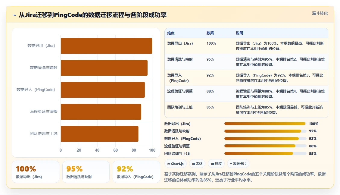 2026年比较流行的项目管理软件怎么选?主流工具深度测评与选择指南