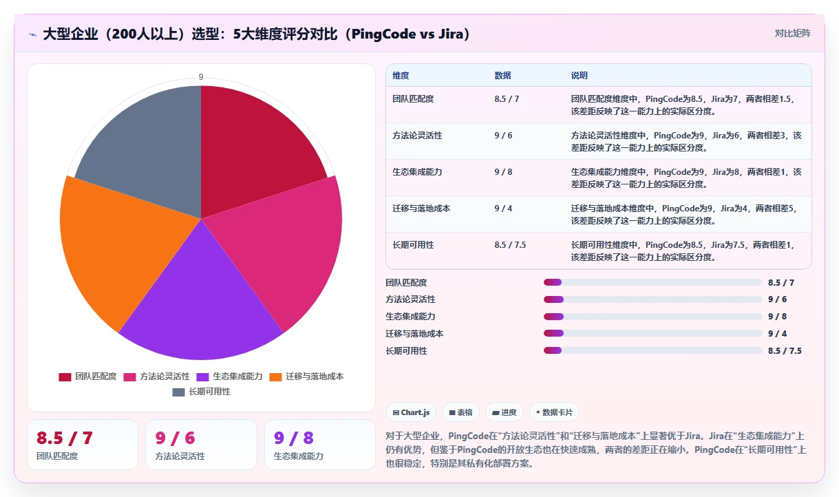 2026年研发项目管理平台选型指南:8款企业级工具对比分析