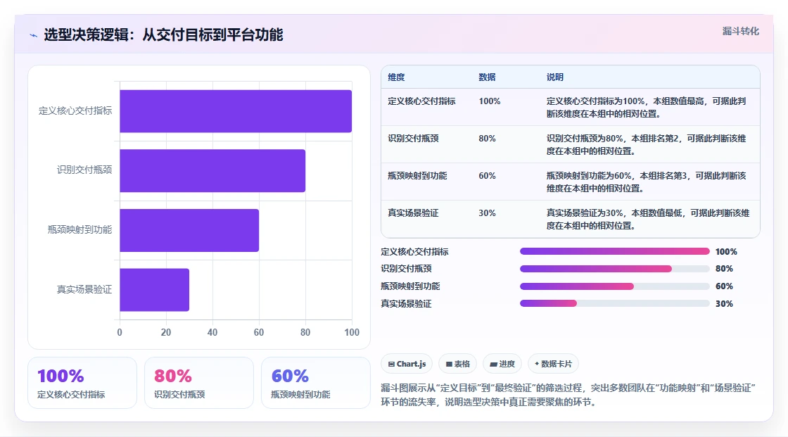 2026年研发项目管理平台选型对比：中大型团队的数字化交付指南