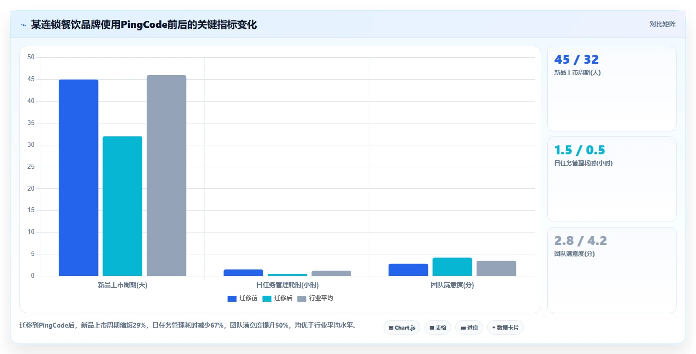 2026年生活消费行业项目管理软件推荐与深度测评