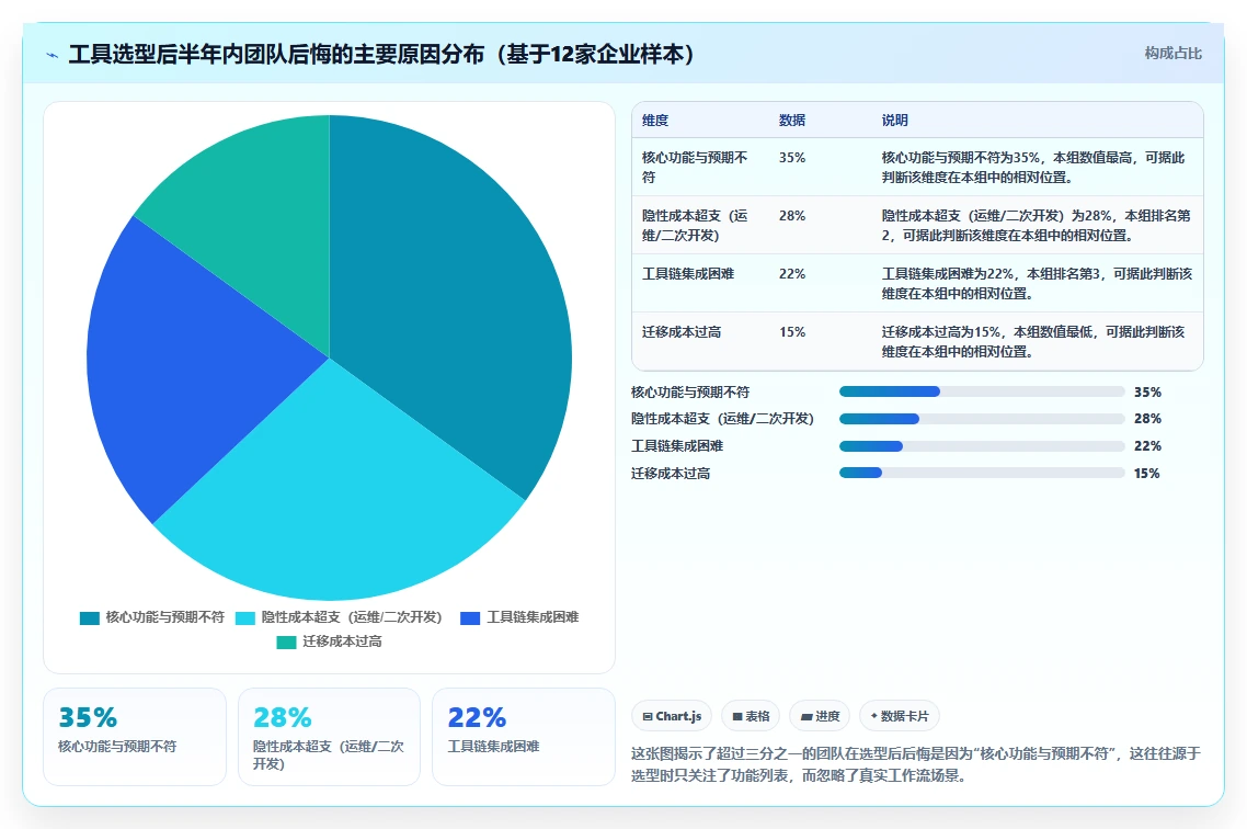 2026年值得关注的7款研发项目管理工具:从企业级到开源方案