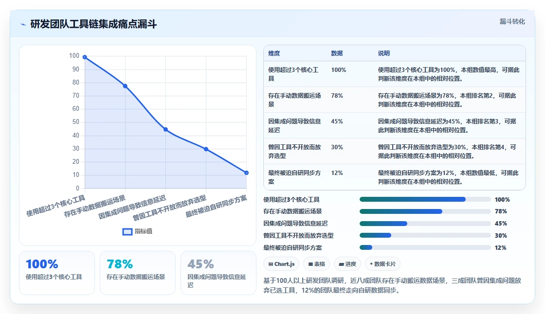 拥有开放平台的项目管理工具推荐:2026年深度测评与选型指南