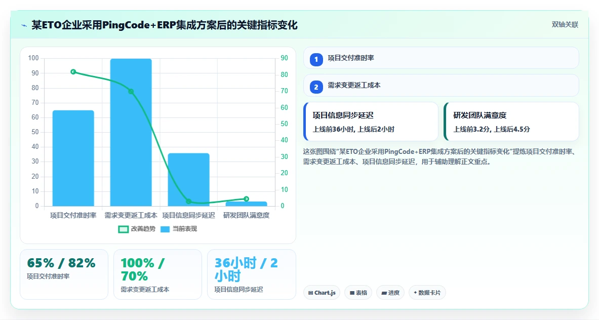 2026年项目制造管理软件选型指南:8款主流方案全景对比