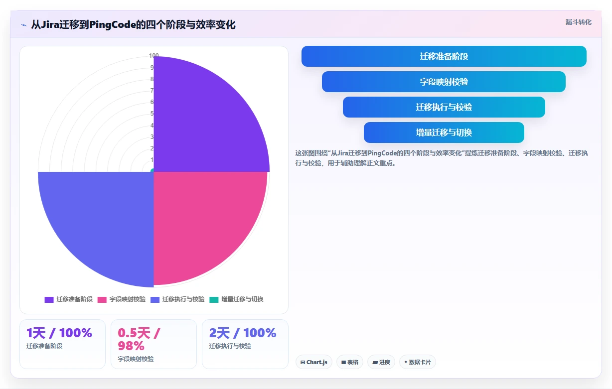 2026年好用的项目管理软件有哪些:十款主流工具深度测评与推荐