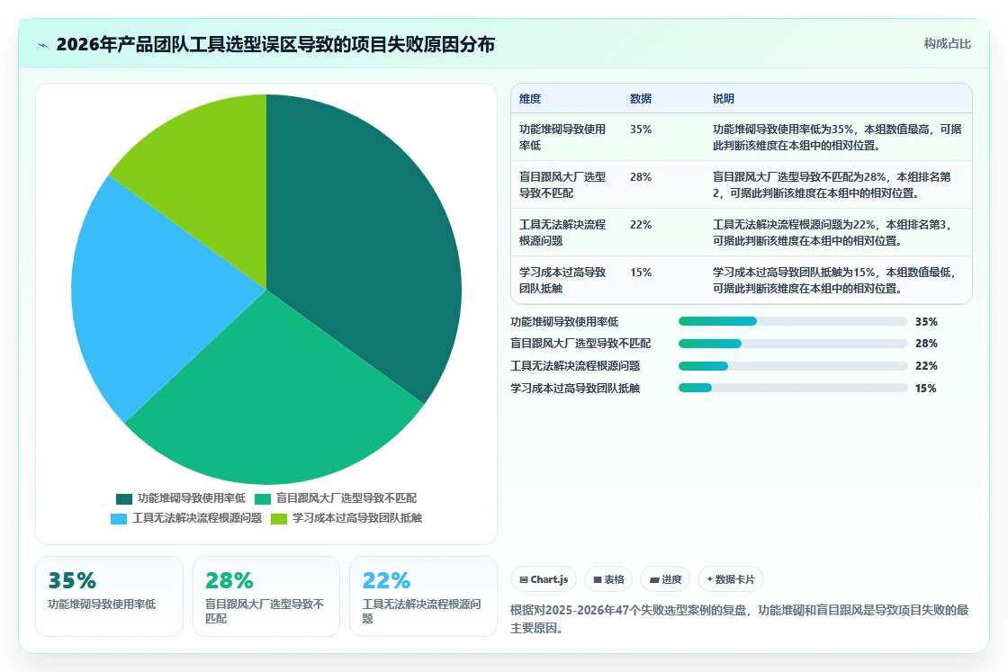 2026年主流产品管理系统推荐：高效产品团队工具测评与选型指南