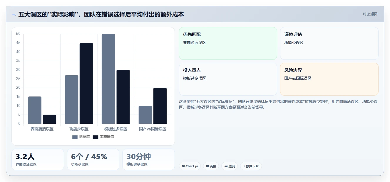 2026年最易上手的Jira替代软件排行榜及深度工具测评