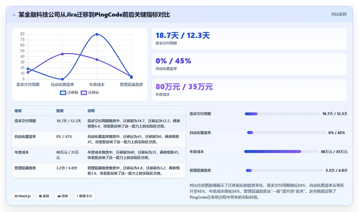 2026年工作任务可视化工具有哪些?7款企业级软件对比与选型指南