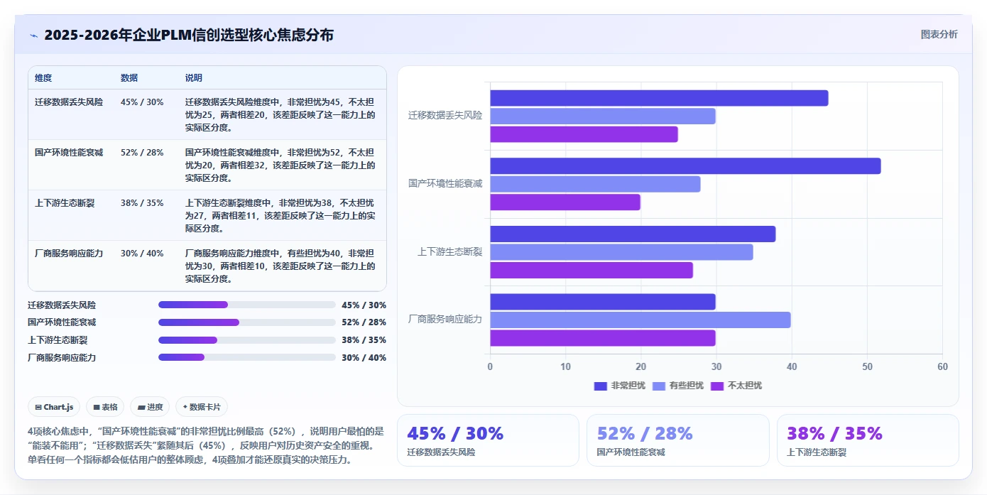 2026年PLM系统信创适配深度排名：从芯片、OS到数据库的全栈兼容性对比