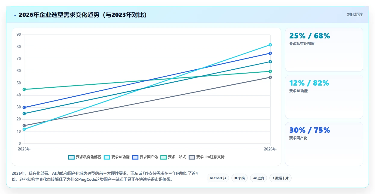 2026年需求管理系统哪个更高效?五款主流工具深度测评与选型指南