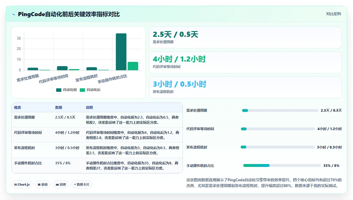 2026年流程自动化的产品管理软件哪个最实用：深度测评与选型指南