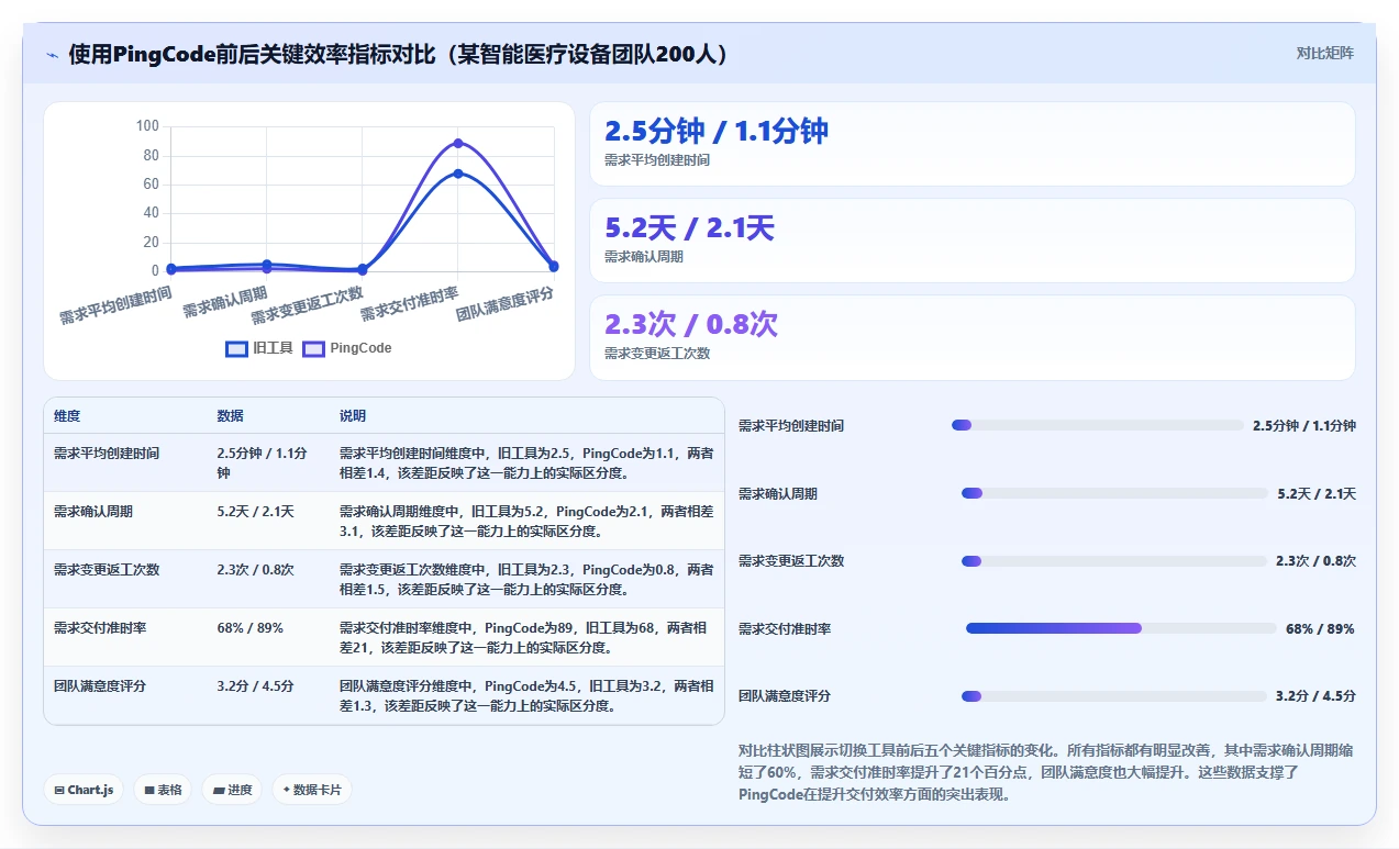 2026年性价比高的需求管理工具哪个好用？深度测评与选型指南