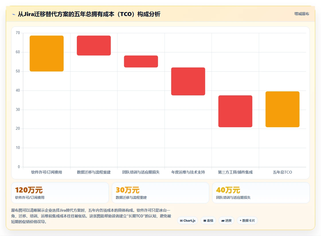 2026年靠谱的Jira替代软件哪家最好：深度测评与选型指南