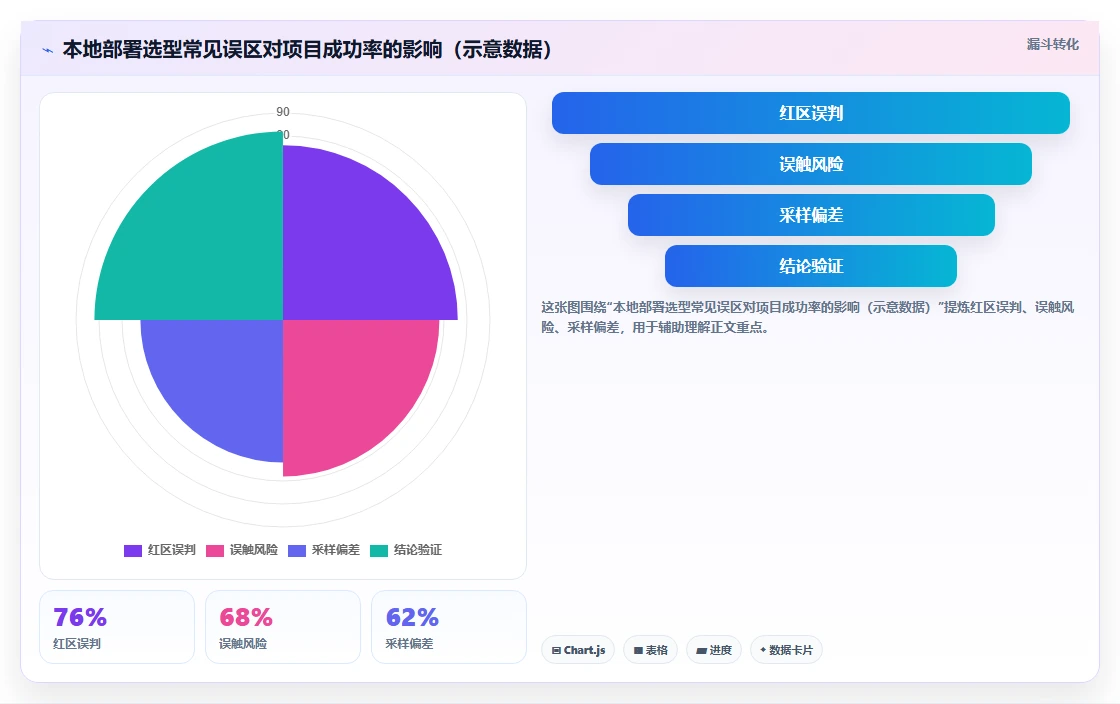 2026年本地部署项目管理软件选型指南:7款主流方案深度对比