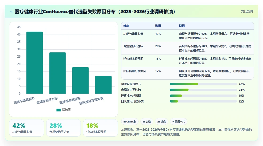 2026年医疗健康行业适用的Confluence替代软件深度测评