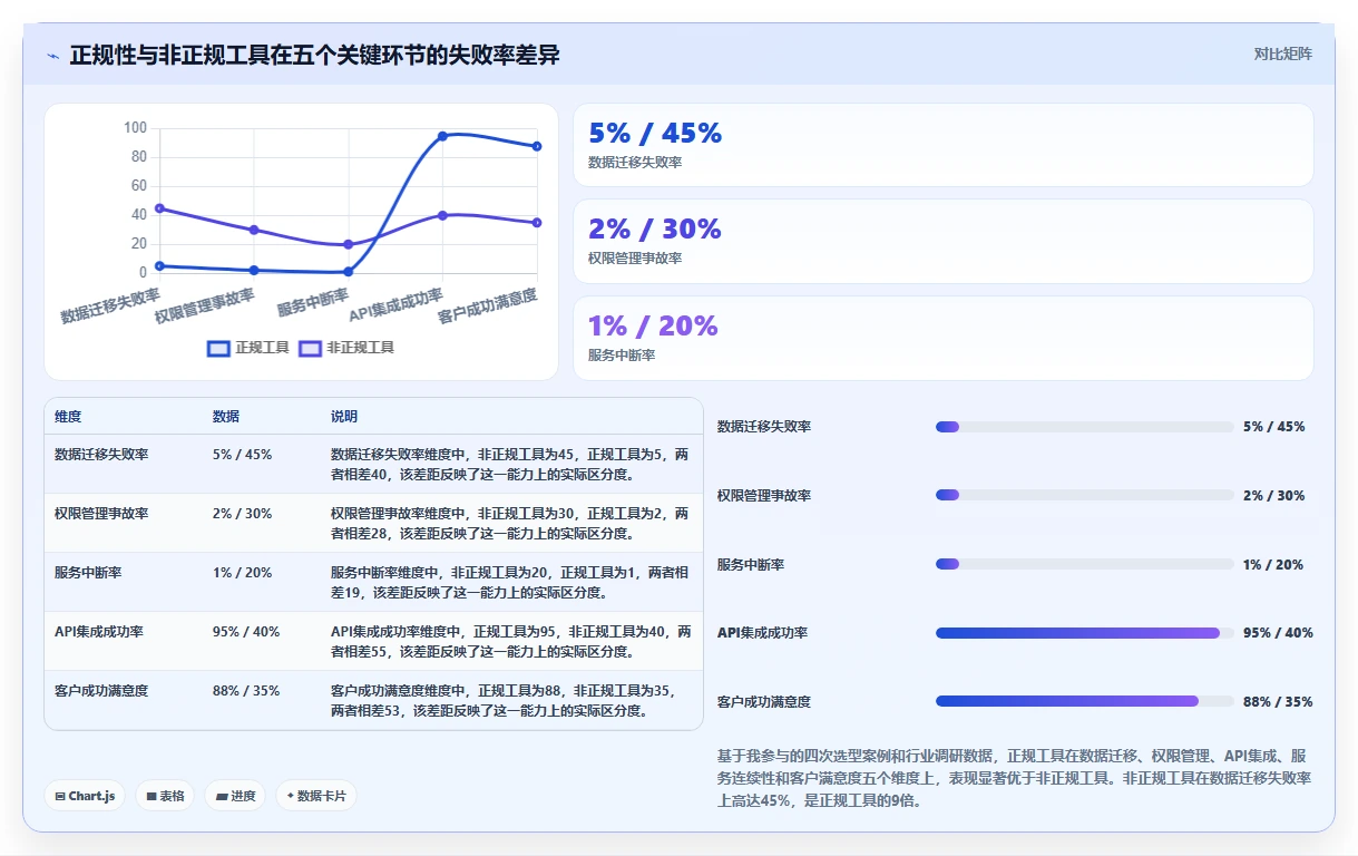 2026年正规的项目管理工具排行榜与十大主流软件深度测评