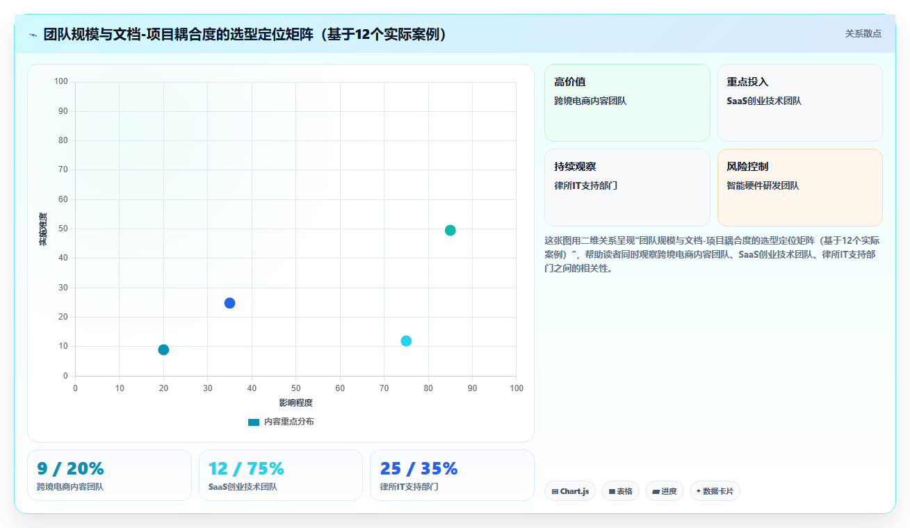 2026年低成本的Confluence替代软件哪些值得尝试？选型指南