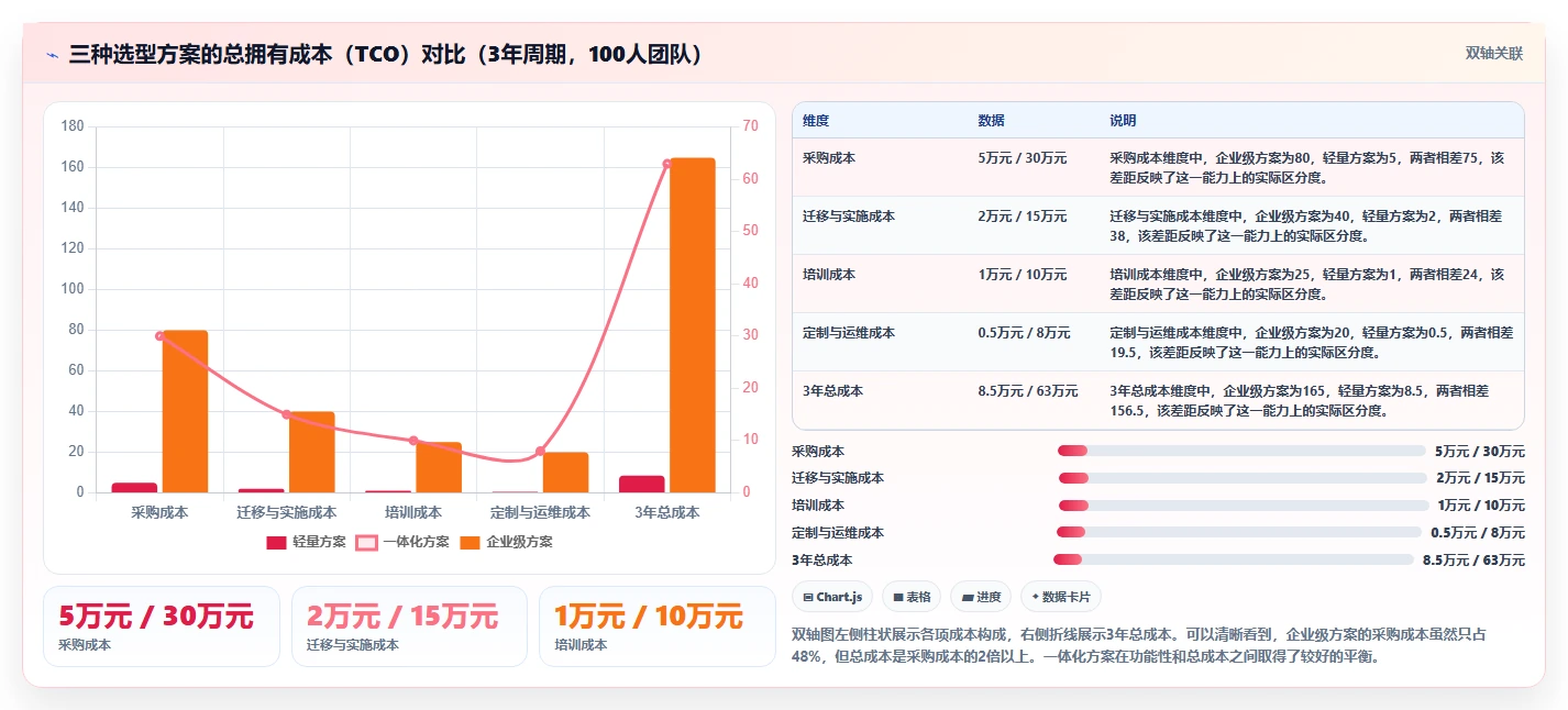 2026年软硬件一体化产品管理系统深度测评与选型指南