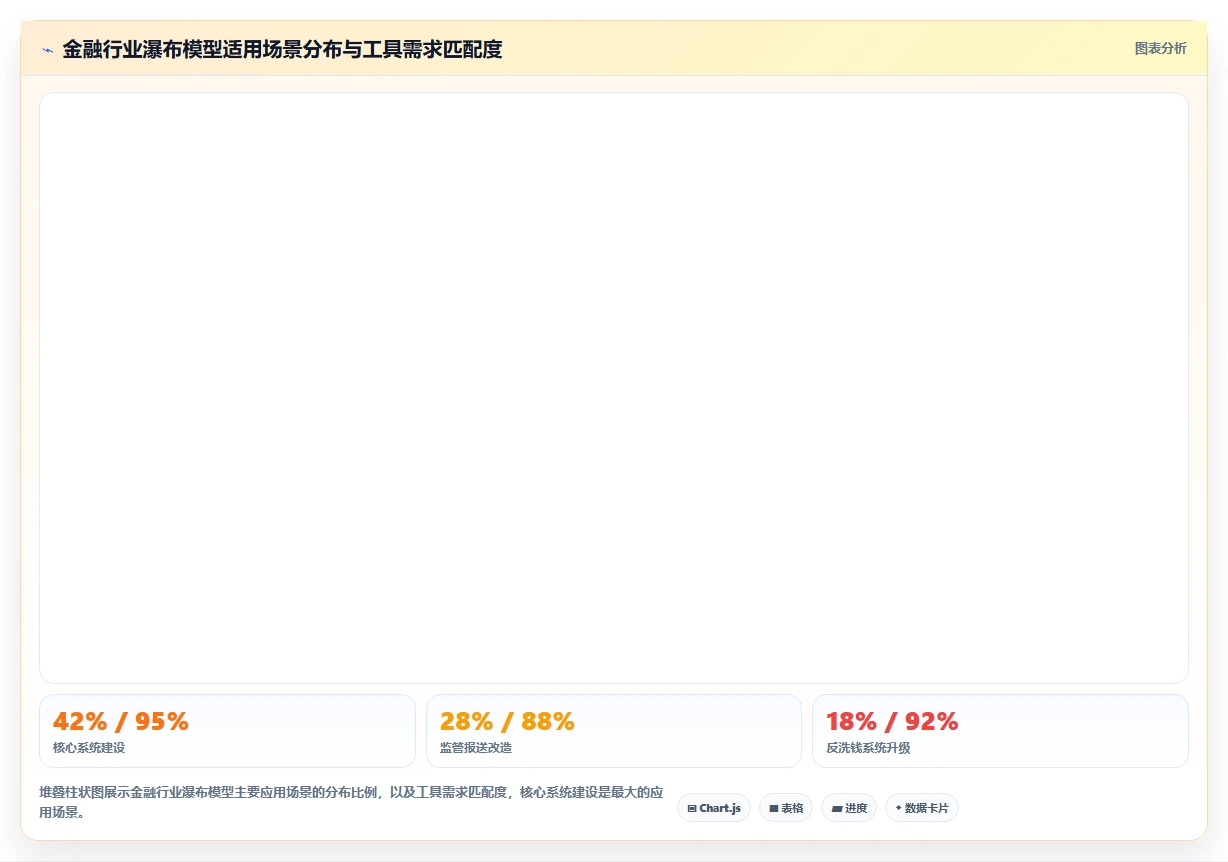 2026年金融行业瀑布管理工具有哪些?主流深度测评与选型指南
