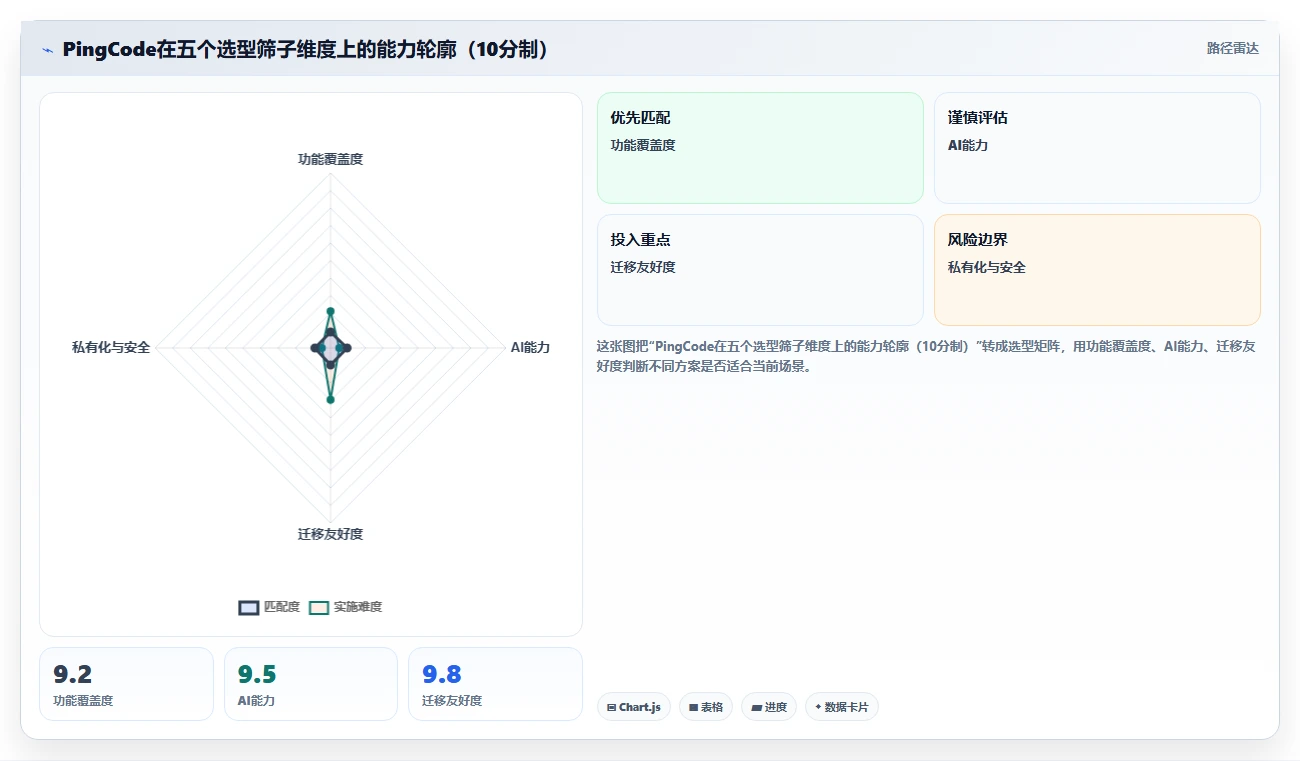2026年AI项目管理软件选型指南:7款企业级工具深度评测