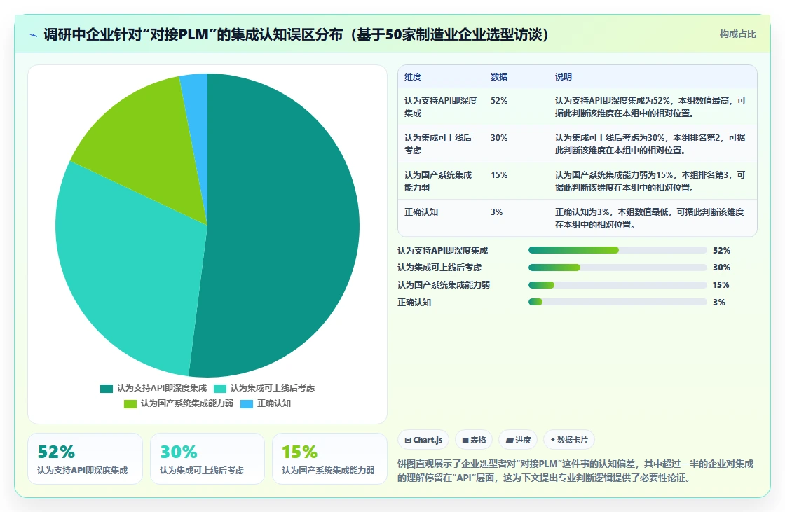 2026年能对接PLM的需求管理系统有哪些：深度测评与选型指南