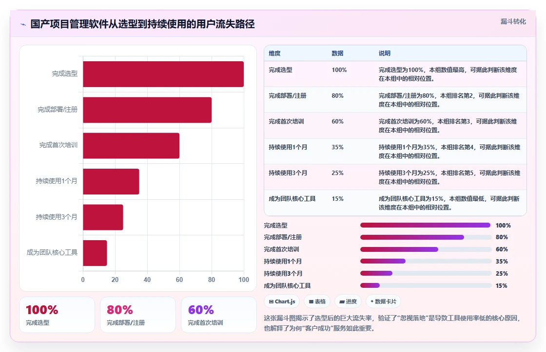 2026年国产项目管理软件选型指南:6款主流工具对比与适用场景分析