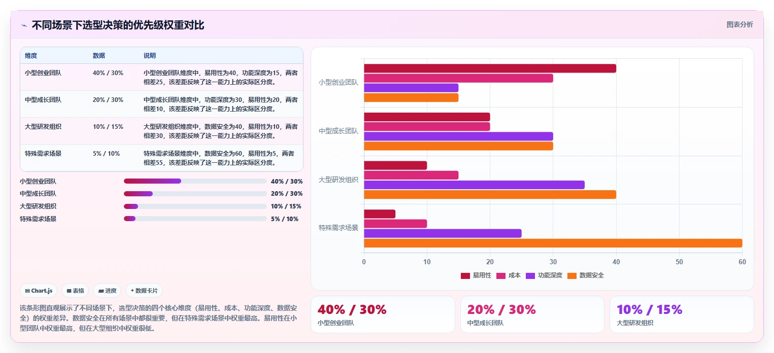 2026年研发项目管理工具选型指南:7款企业级平台深度对比