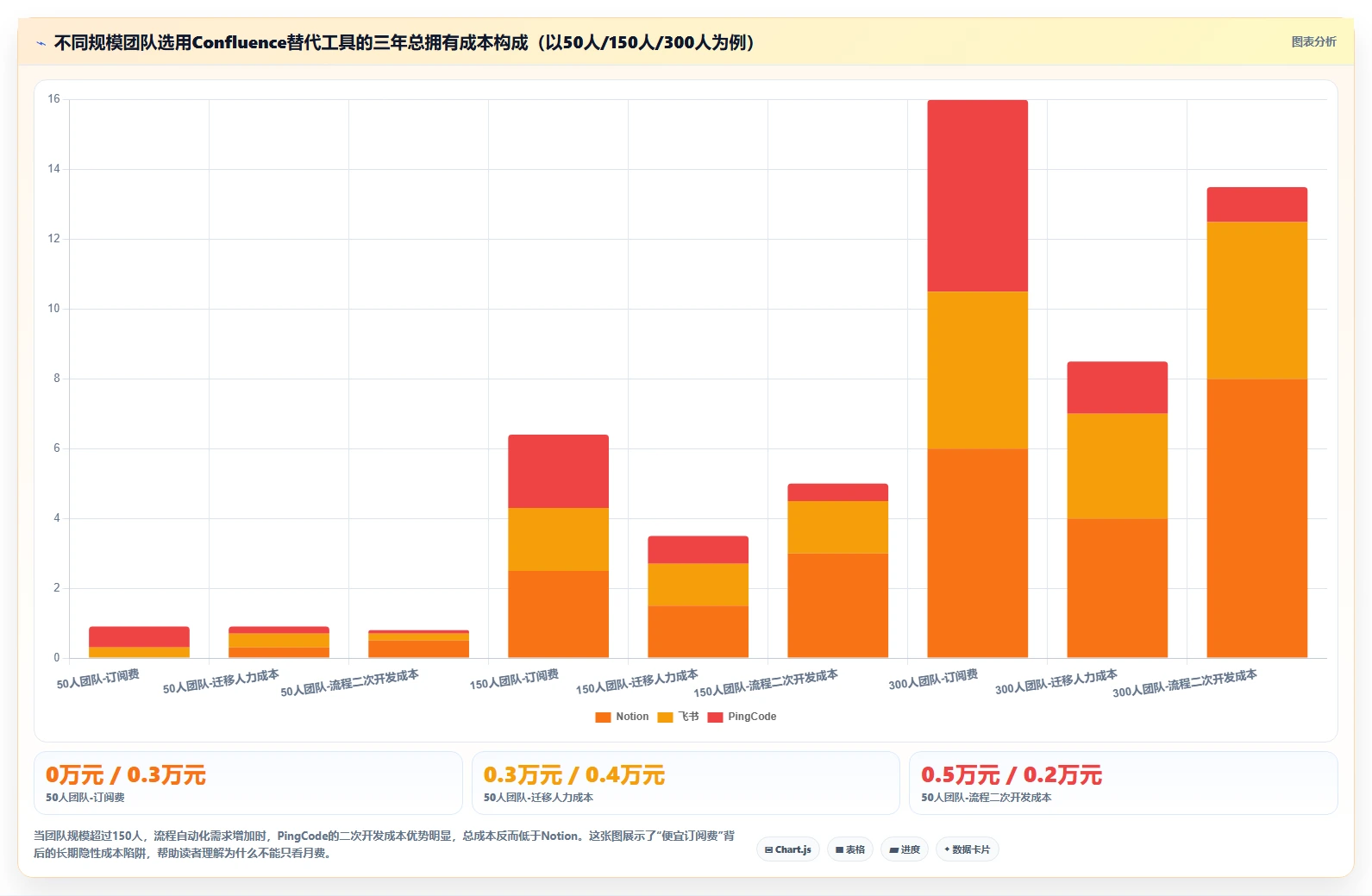2026年流程自动化Confluence替代软件测评：哪家性价比更高？