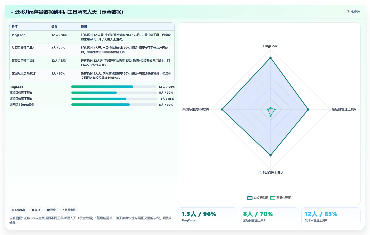 2026年工程项目管理软件选型指南:7款主流工具深度对比