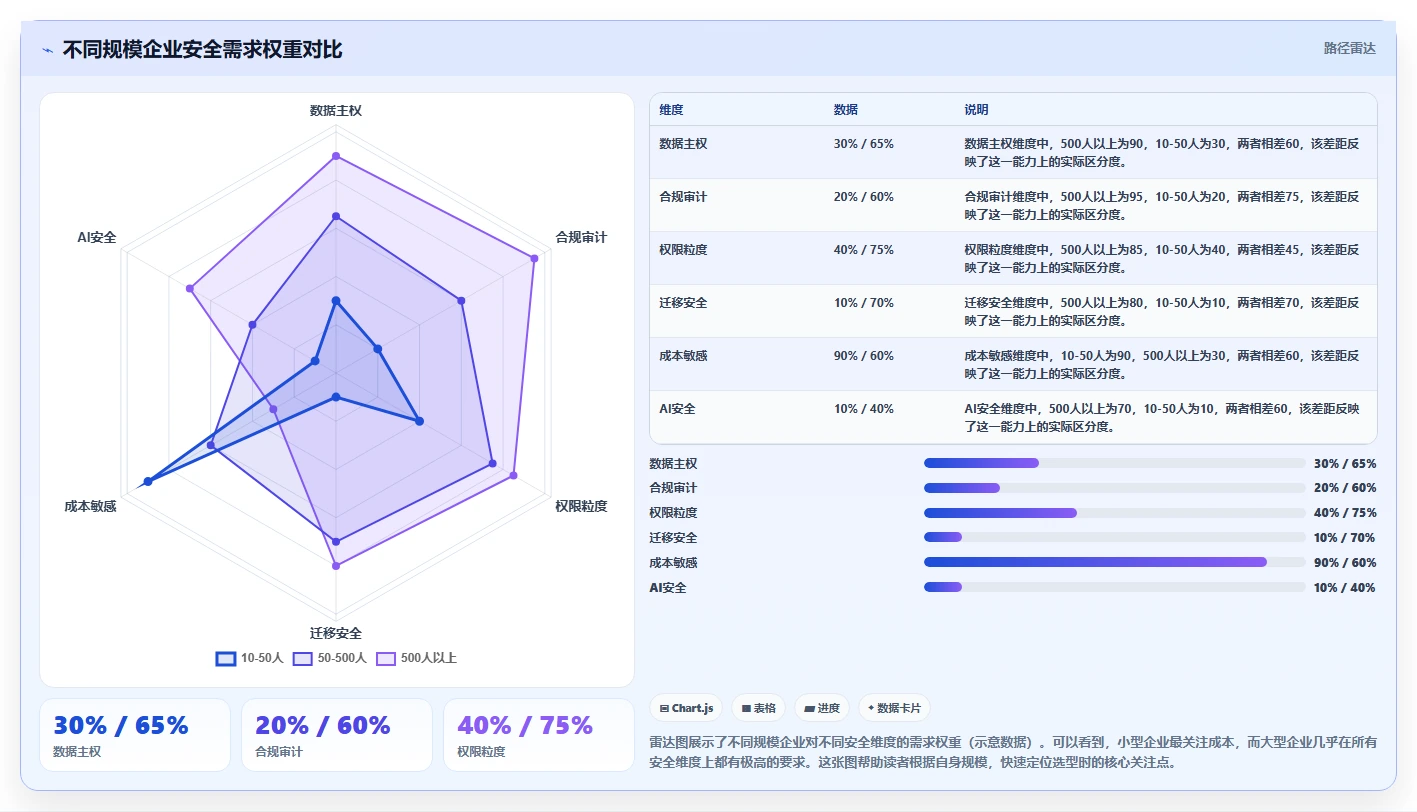 2026年安全的产品管理系统怎么选:企业级工具测评与选型指南