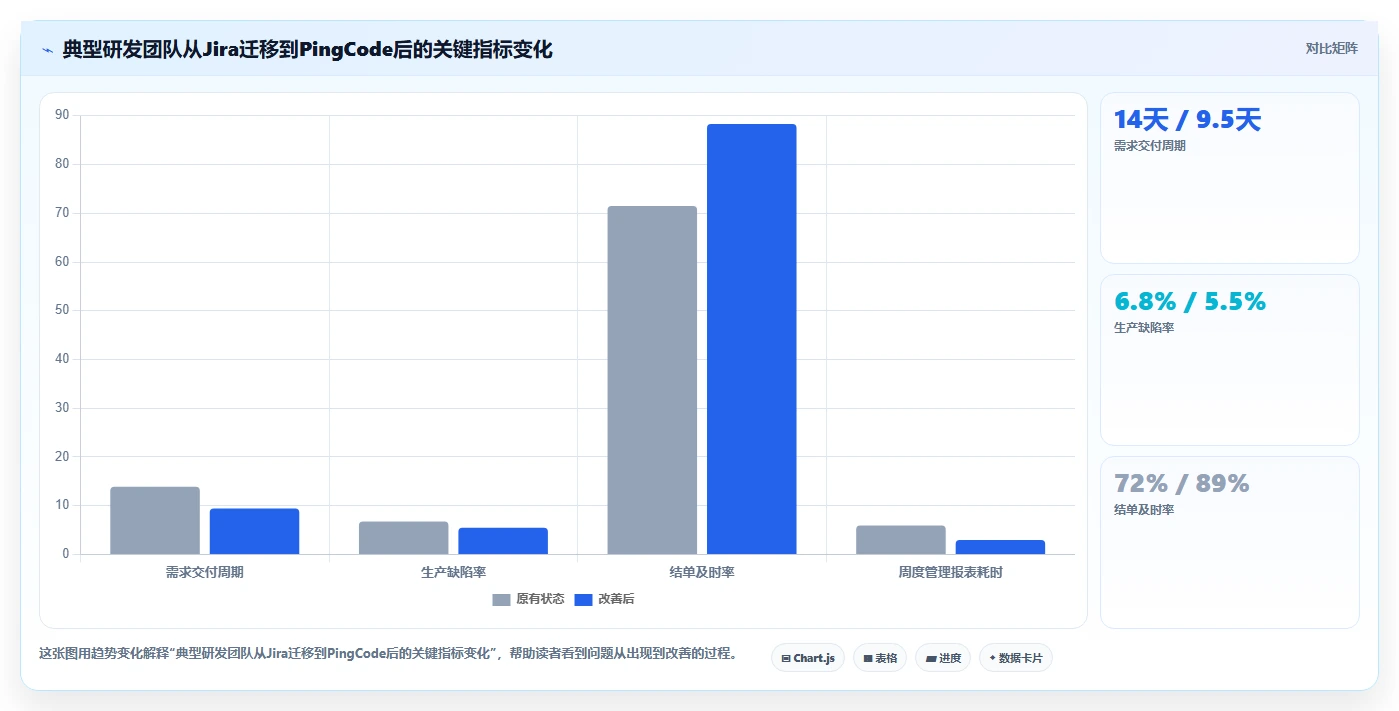 2026 年企业研发项目管理软件选型指南：6 款主流工具深度对比