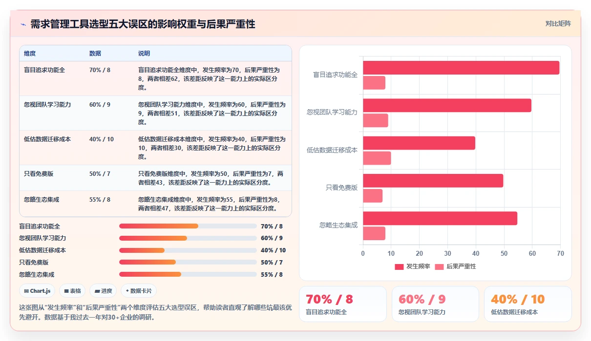 2026年需求管理工具哪个更高效：主流产品深度测评与选型指南